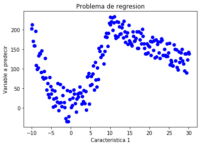 _images/Clase 10 - Árboles de Decisión, Voting, Bagging, Random Forest_8_0.png